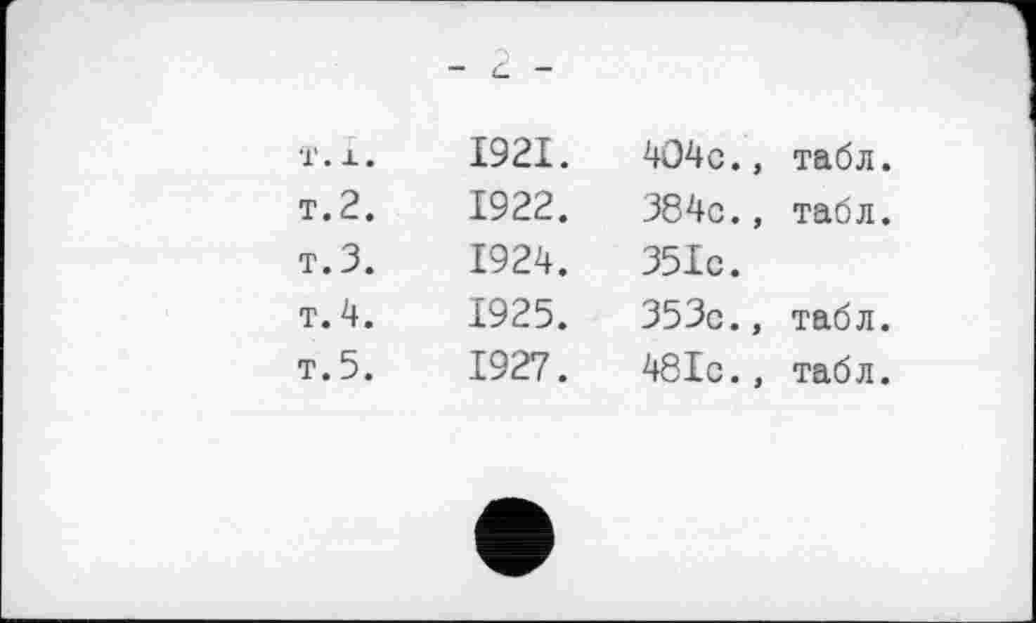 ﻿T. X
т.2. т.3.
T. 4. т.5.
с. -	
1921.	404с., табл.
1922.	384с., табл.
1924.	351с.
1925.	353с., табл.
1927.	481с., табл.